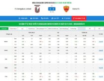 BONGDAINFO – Nơi biến việc soikeo thành lợi thế bất bại cho mọi cược thủ