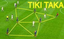 Tiki taka là gì? Đội hình và yêu cầu của chiến thuật này