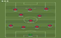 Lối đá Tiki Taka là gì? Tiki Taka có còn hữu ích trong bóng đá hiện đại?