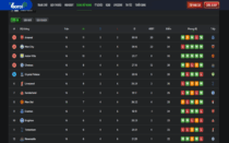 Bảng xếp hạng bóng đá tại Vào Rồi TV: Công cụ không thể thiếu của người hâm mộ hiện đại