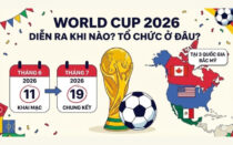 Nước nào đăng cai World Cup 2026 và lý do FIFA sử dụng phương án đồng tổ chức đặc biệt này